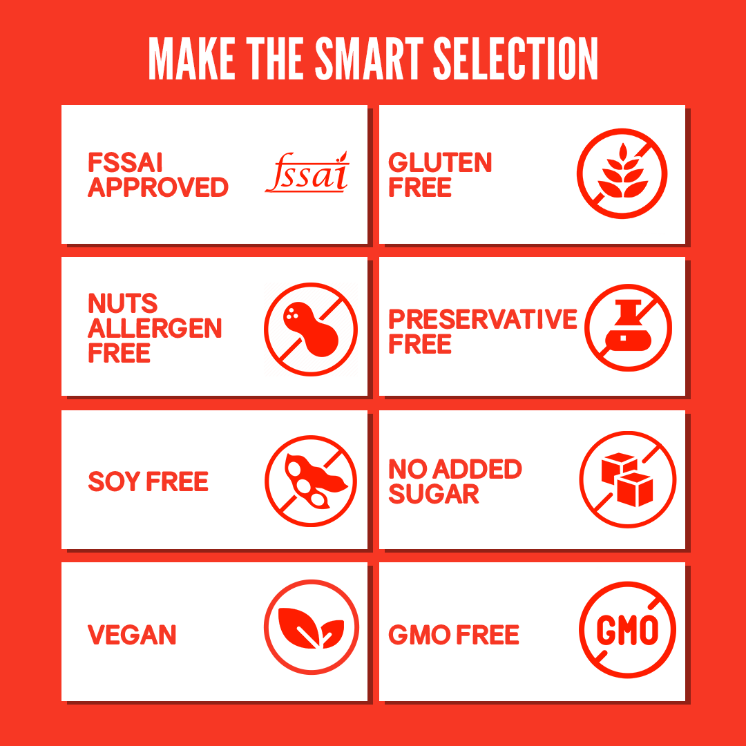 Multivitamin Gummies - Wholesome